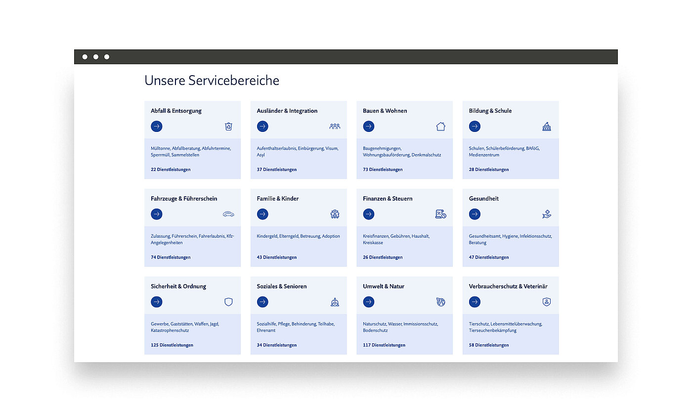 Eine Übersicht der Servicebereiche mit zwölf Kategorien, darunter AMT & Empfang, Asyl & Integration, Bildung & Schule und Gesundheit. Jede Kategorie enthält eine kurze Beschreibung und eine Anzahl von Dienstleistungen.
